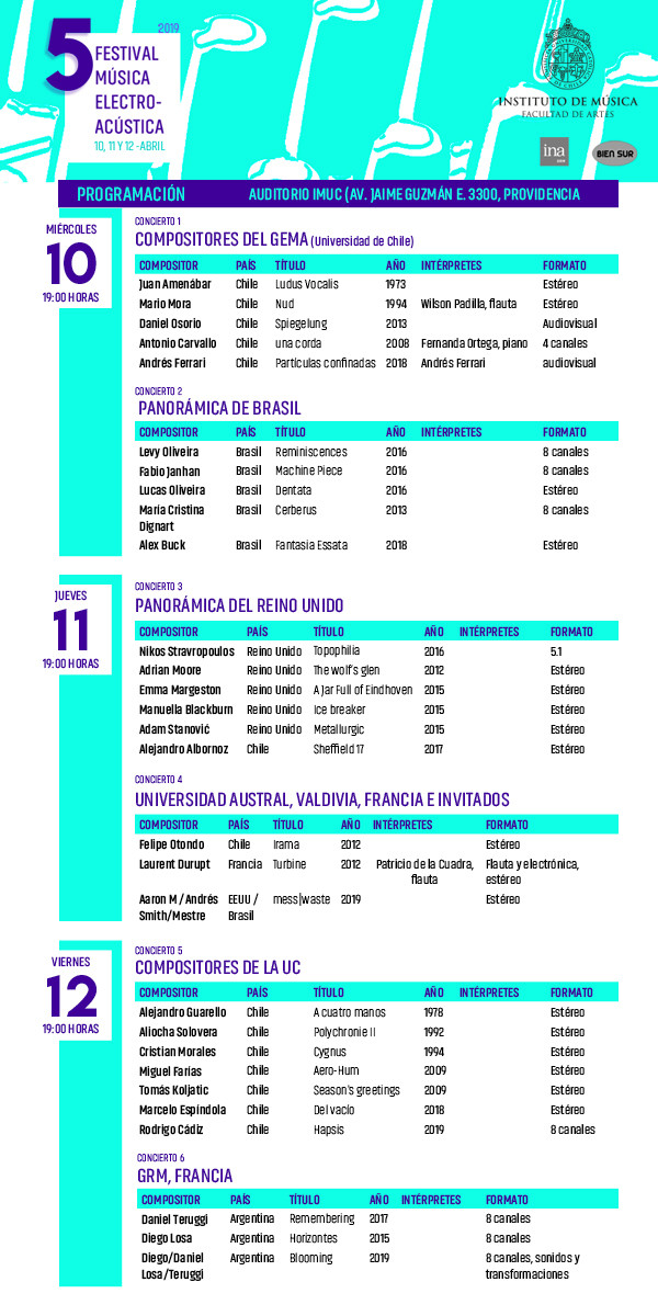 5to Festival de Música Electroacústica UC, Santiago (Chile), April 10  – 12, 2019
